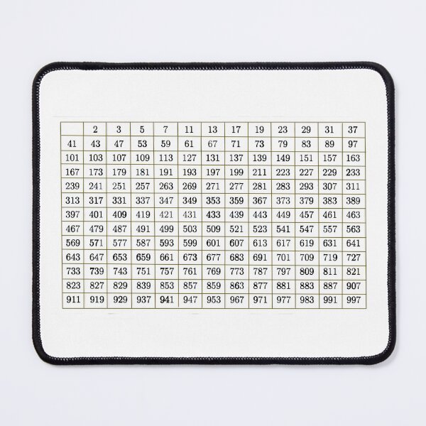 Item preview, table of prime numbers designed and sold by ppscale.