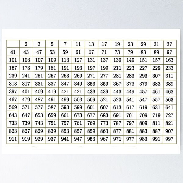 Item preview, table of prime numbers designed and sold by ppscale.