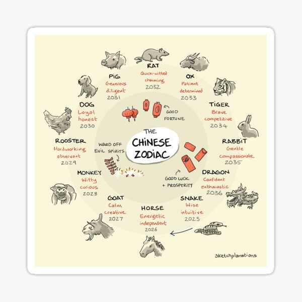 Item preview, The Chinese Zodiac Animals and Personalities designed and sold by Sketchplanations.