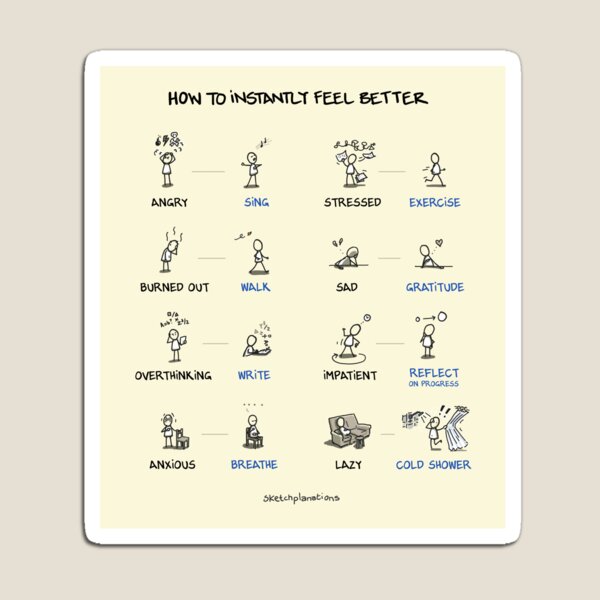 Item preview, How to Instantly Feel Better designed and sold by Sketchplanations.
