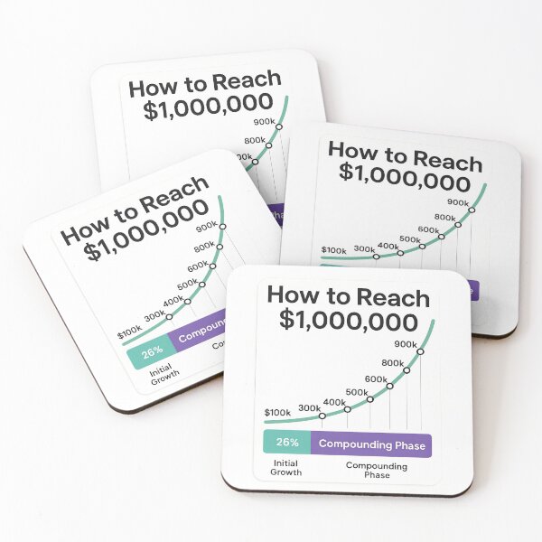 Item preview, Compounding-Interest Millionaire Roadmap Finance Graphic designed and sold by Physics Lab.