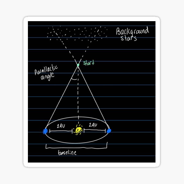 Item preview, Diagram of Parallactic Angle designed and sold by Destinesia8.