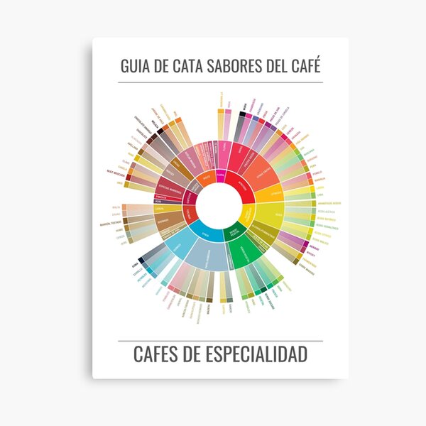 Item preview, Specialty Coffee Flavor Tasting Guide designed and sold by MiguelCoffee.