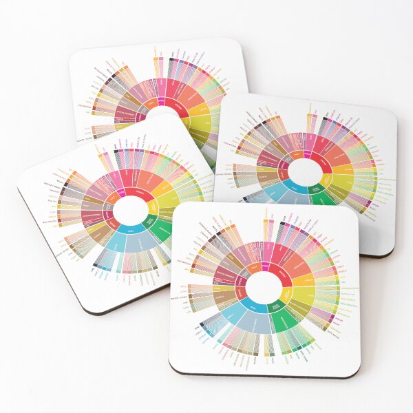Item preview, Specialty Coffee Flavor Tasting Guide designed and sold by MiguelCoffee.