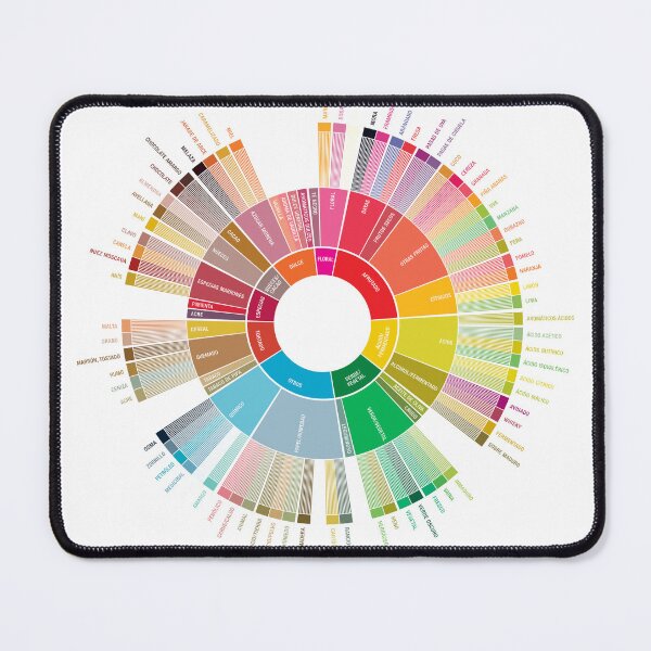 Item preview, Specialty Coffee Flavor Tasting Guide designed and sold by MiguelCoffee.