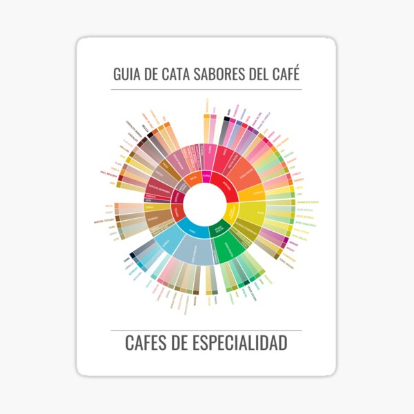 Item preview, Specialty Coffee Flavor Tasting Guide designed and sold by MiguelCoffee.