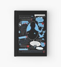 Connor_Quote Hardcover Journal