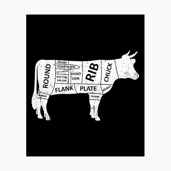 Item preview, Cow Butcher Cuts designed and sold by ruinzahelva.