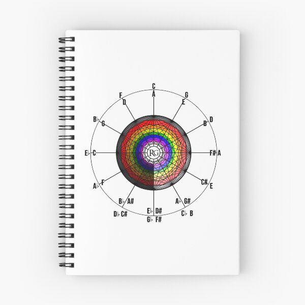 Item preview, Geometric Rainbow Music Theory Circle designed and sold by Rhys Gerwin Music.