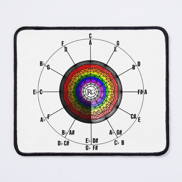 Item preview, Geometric Rainbow Music Theory Circle designed and sold by Rhys Gerwin Music.