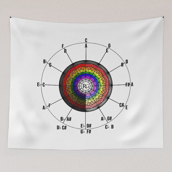 Item preview, Geometric Rainbow Music Theory Circle designed and sold by Rhys Gerwin Music.