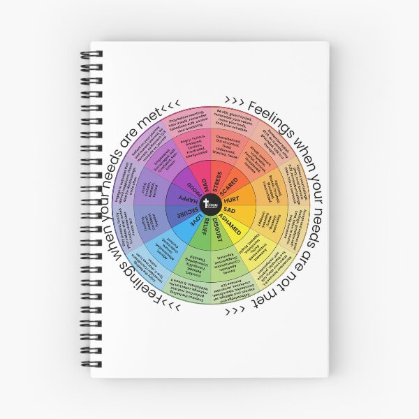 Item preview, Christian Emotion Sensation Wheel  designed and sold by TFC2024.