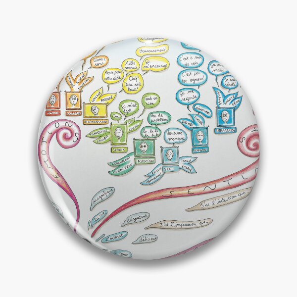 Item preview, Map of emotions designed and sold by Marion's Drawings & Maps.