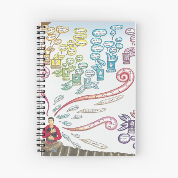 Mapa de las emociones Cuaderno de espiral