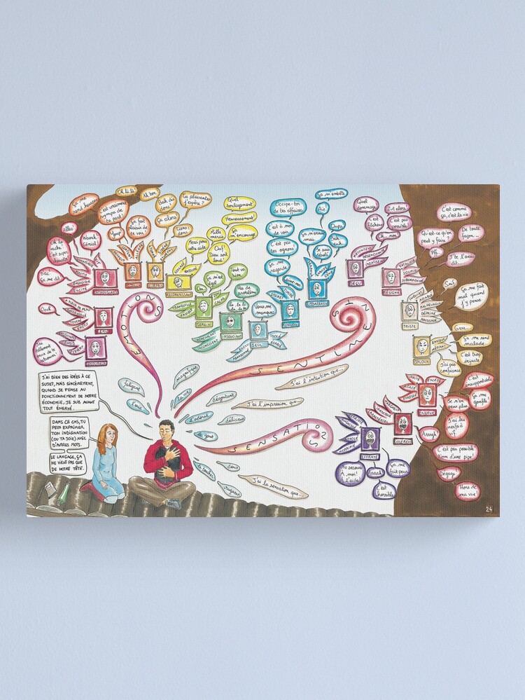 Imagen 1 de 3, Lienzo con la obra Mapa de las emociones, diseñada y vendida por MarionCharreau.