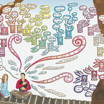 Imagen de la obra Mapa de las emociones de Marion's Drawings & Maps