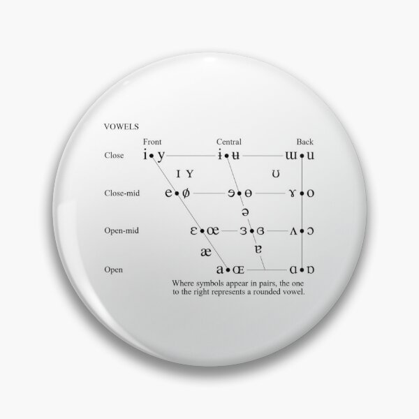Item preview, Vowel Chart designed and sold by rintintinnnz.