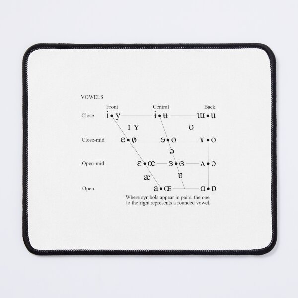 Item preview, Vowel Chart designed and sold by rintintinnnz.