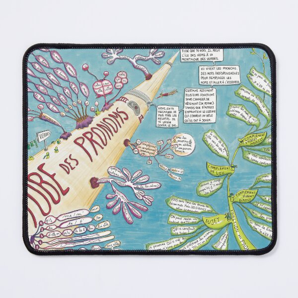 Item preview, Map of pronouns designed and sold by Marion's Drawings & Maps.
