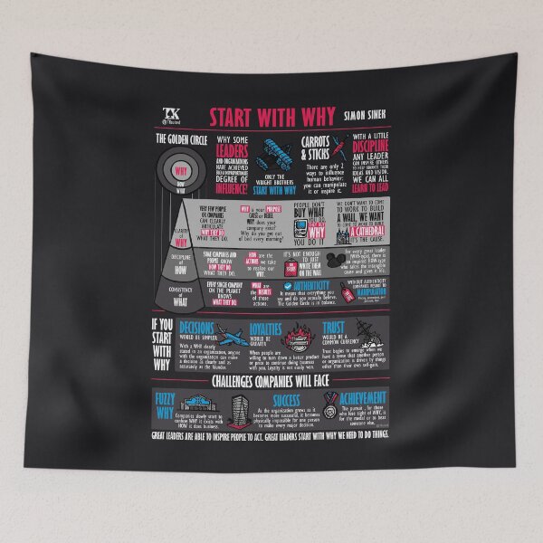 Item preview, Visual Book Start With Why (Simon Sinek) - Dark Edition designed and sold by TKsuited.