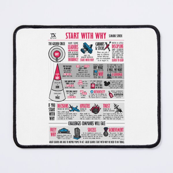 Item preview, Visual Summary Start With Why (Simon Sinek) designed and sold by TKsuited.