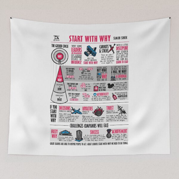 Item preview, Visual Summary Start With Why (Simon Sinek) designed and sold by TKsuited.