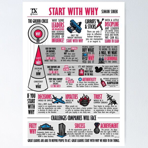 Item preview, Visual Summary Start With Why (Simon Sinek) designed and sold by TKsuited.