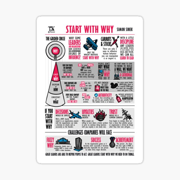 Item preview, Visual Summary Start With Why (Simon Sinek) designed and sold by TKsuited.