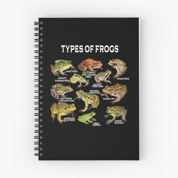 Item preview, Types of Frogs Frogs Of The World designed and sold by jaggyboy.