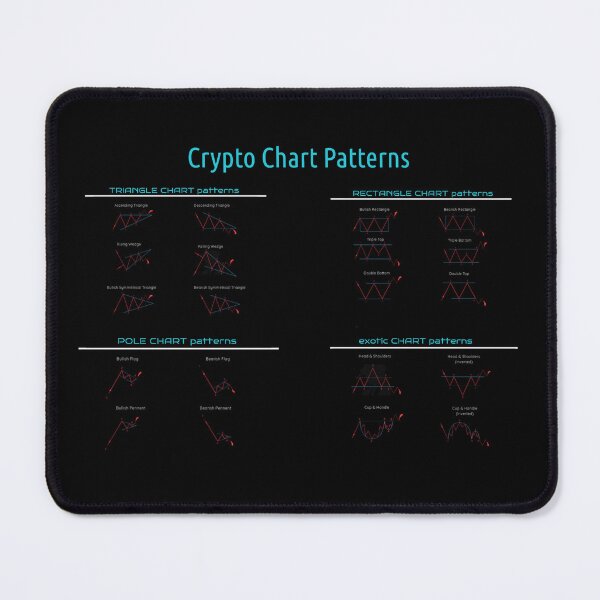 Item preview,  Crypto Trading Chart Patterns designed and sold by CryptooBull.