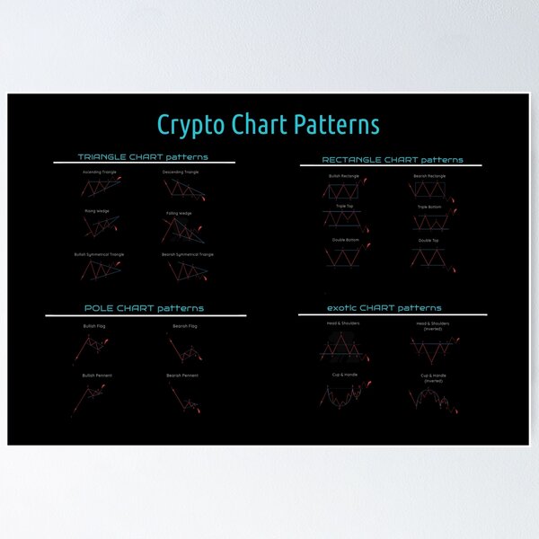 Item preview,  Crypto Trading Chart Patterns designed and sold by CryptooBull.