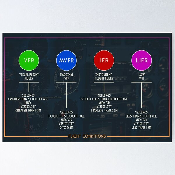 Item preview, Flight Conditions designed and sold by AVI8TR.