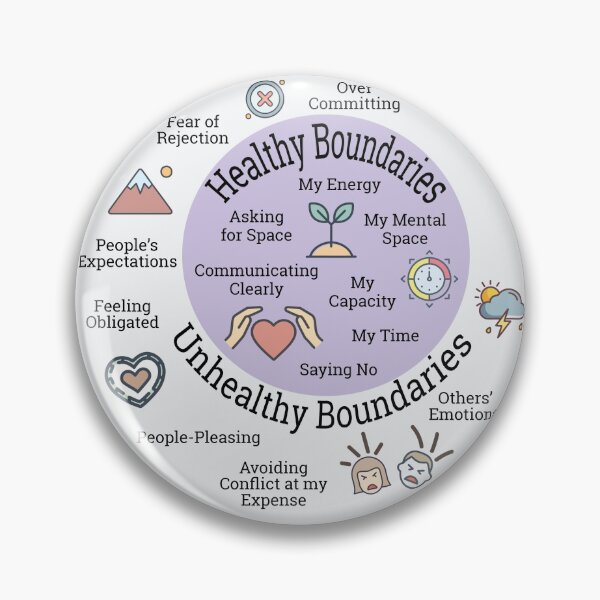 Item preview, Setting Healthy Boundaries Mental Health Art Poster designed and sold by digifaxdesign.