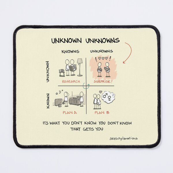 Item preview, Unknown Unknowns designed and sold by Sketchplanations.