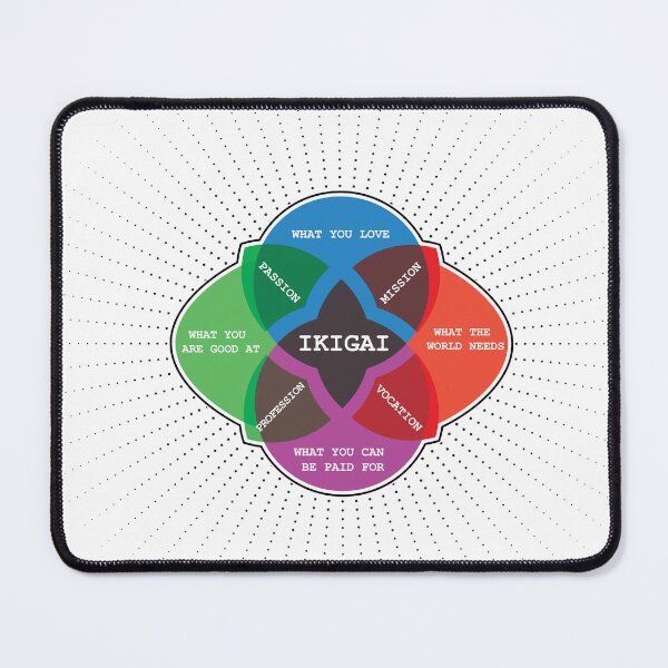 Item preview, Ikagai designed and sold by adbrotherstudio.
