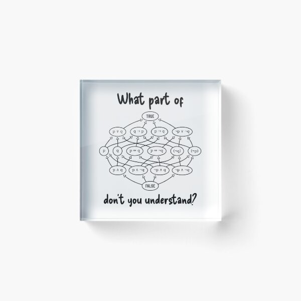 Item preview, What part of don't you understand? - sarcastic geek humor, light background designed and sold by PixelPunny.