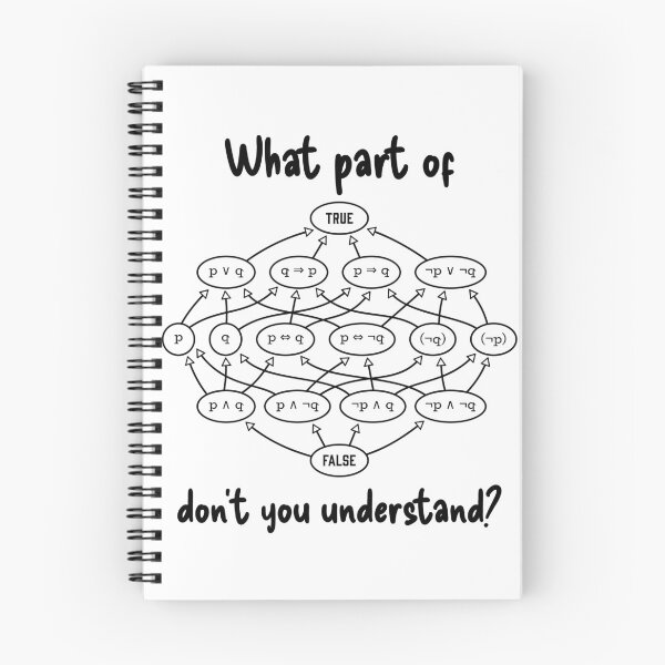 Item preview, What part of don't you understand? - sarcastic geek humor, light background designed and sold by PixelPunny.
