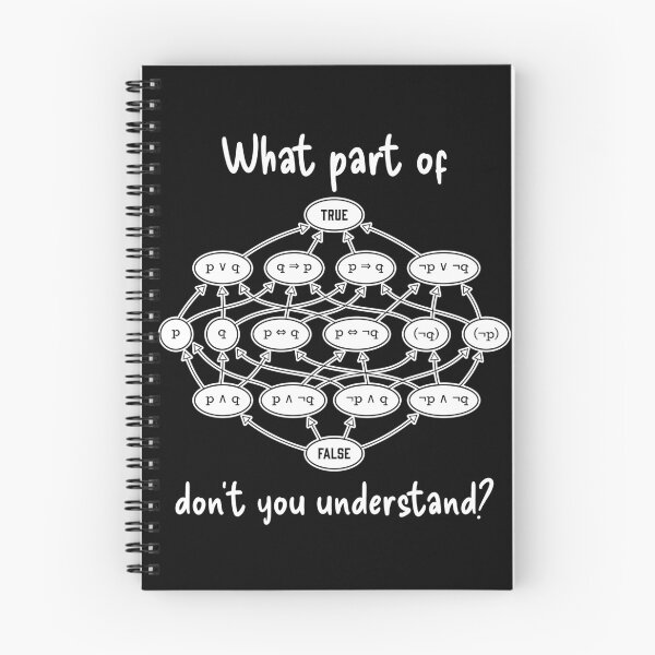 Item preview, What part of don't you understand? - sarcastic geek humor, dark background designed and sold by PixelPunny.