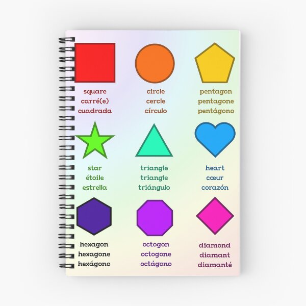 Item preview, Formas (Inglés, Francés, Español) designed and sold by tea-and-honey.