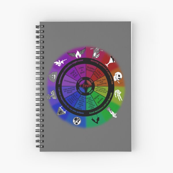 Vista previa del artículo con la obra «Rueda de sentimientos para personas que reprimen sus sentimientos», diseñado y vendido por CKjaerL.
