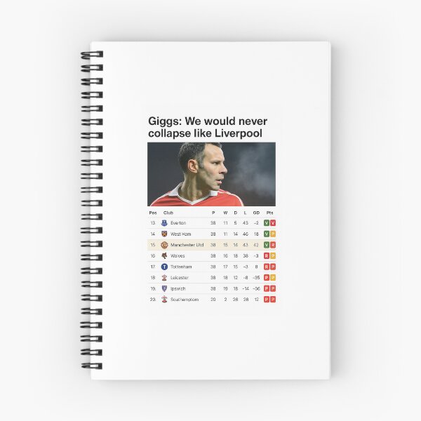 Item preview, Manchester United's Collapse Ironic Meme Poster designed and sold by 19steven88.