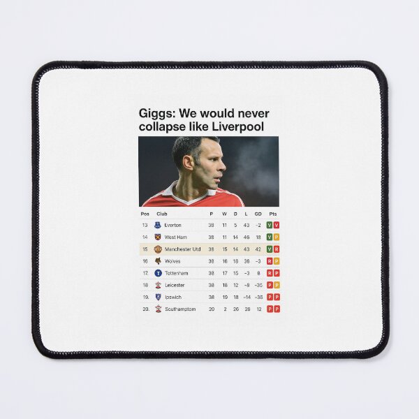 Item preview, Manchester United's Collapse Ironic Meme Poster designed and sold by 19steven88.