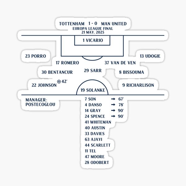 Item preview, Tottenham Europa League Final designed and sold by Digital Spurs.