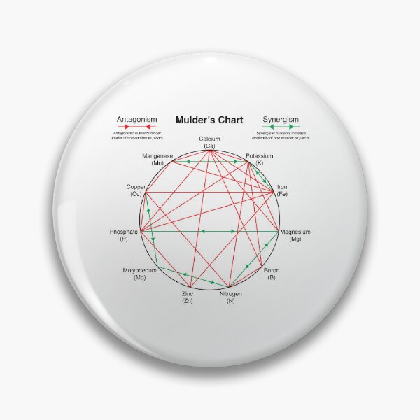 Item preview, Mulder's Chart designed and sold by NineBeans.