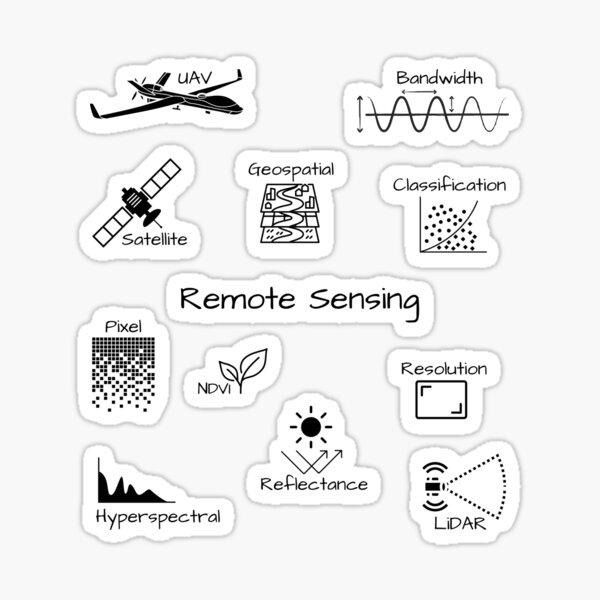 Item preview, Remote Sensing Mindmap designed and sold by Suzielie.