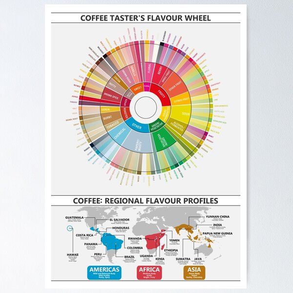 Item preview, Coffee Flavour Profiles: Flavour Wheel and Regional Maps designed and sold by Groenendijk.