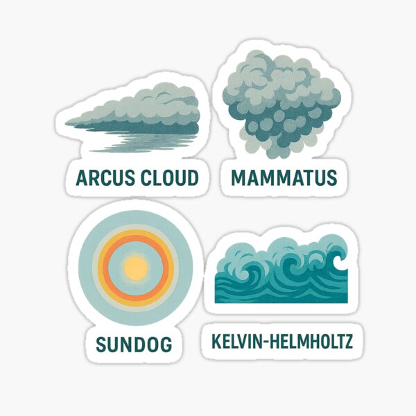 Item preview, Rare Weather Phenomena Chart – Arcus, Mammatus, Sundog, Kelvin-Helmholtz Cloud Design designed and sold by 283Designs.
