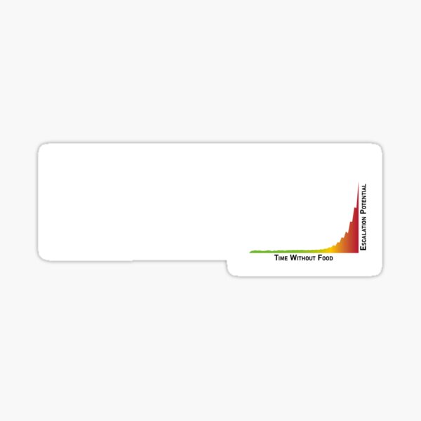 Hangry, Analyse des Eskalationspotatials Sticker