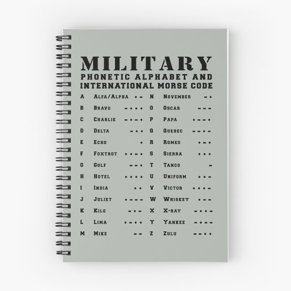 Item preview, Military Phonetic Alphabet Morse Code Chart Tactical Radio designed and sold by MilitaryMart.