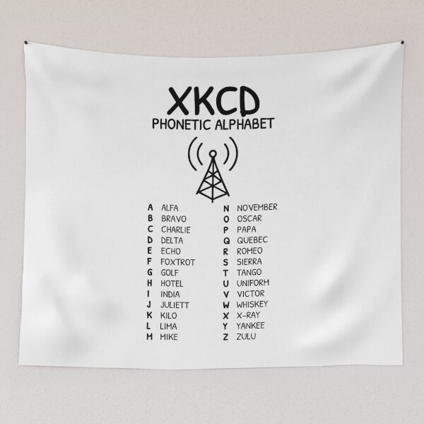 Item preview, xkcd-Style Phonetic Alphabet Radio Chart designed and sold by AnnSign.